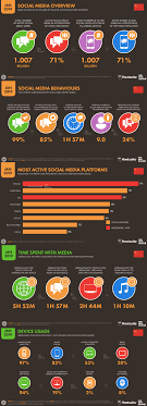 This article will update you on the most popular social media, currently, in china. Chinese Social Media 5 Top Social Media Networks You Need To Know