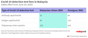 The government has extended the movement control order (mco) period in the states of selangor, johor, penang, melaka, sabah, kelantan and the federal territories of kuala lumpur, putrajaya and. Mco Updates Mdbc