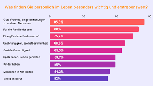 Falsche Beste Freundin Freundschaft Zitate Gedichte