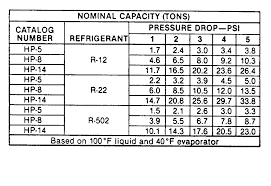 Refrigeration Pressure Regulators Flow Controls Parts 1 And