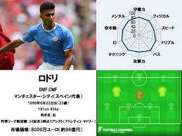 2021/07/03 スイス 対 スペイン のテキスト速報 提供 試合経過 ミケル オヤルサバル pk得点 r. ãƒ­ãƒ‰ãƒª ãã®ãƒ—ãƒ¬ãƒ¼ã‚¹ã‚¿ã‚¤ãƒ«ã¨èƒ½åŠ›å€¤ ãƒã‚¸ã‚·ãƒ§ãƒ³ã¯ ã‚¹ã‚¿ãƒƒãƒ„ã«ã¯è¡¨ã‚Œãªã„å®Œå…¨ç„¡æ¬ ã®èˆµå–ã‚Šå½¹ æ³¨ç›®é¸æ‰‹åˆ†æž 9 ãƒ•ãƒƒãƒˆãƒœãƒ¼ãƒ«ãƒãƒ£ãƒ³ãƒãƒ«