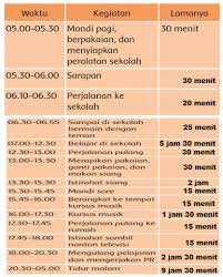 Jika ada, digunakan untuk apa sajakah listrik tersebut? Rinto Kusmiran Kunci Jawaban Kelas 3 Sd Tema 6 Subtema 2