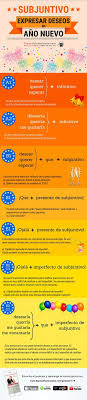 Gramatica De Uso Del Espanol A1 B2 Pdf скачать 119 Expresar Deseos En Espanol A1 C1 Subjuntivo Espanol Espanol Automatico Aprender Espanol Hablar Espanol Ejercicios De Espanol