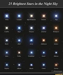 25 Brightest Stars In The Night Sky Ifunny Astronomy Facts Space And Astronomy Astronomy Stars