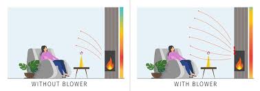 Here's how to use a fireplace safely. Fireplace Blowers Explained How Fireplace Fans Work Regency