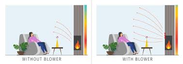 A fireplace blower is a fan mounted on the exterior of the fireplace or inside the unit but outside the firebox itself. Fireplace Blowers Explained How Fireplace Fans Work Regency