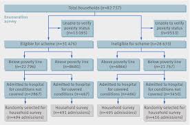 Indian Government Flow Chart Www Bedowntowndaytona Com