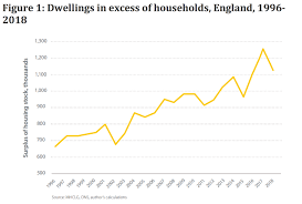 Uk housing market crash 2021?uk housing market bubble 2021?will the uk housing market crash in 2021?these are the questions we will be answering in todays vi. Why Building 300 000 Houses Per Year Won T Solve The Housing Crisis And What Will British Politics And Policy At Lse