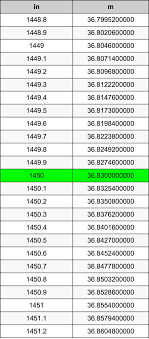 1450 inches to meters converter 1450 in to m converter
