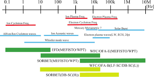 Mix 93.8 fm is one of the radio stations in south africa. Plasma Wave Investigation Pwi Aboard Bepicolombo Mio On The Trip To The First Measurement Of Electric Fields Electromagnetic Waves And Radio Waves Around Mercury Springerlink