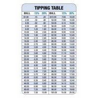 Printable Restaurant Tip Chart Restaurant Tip Chart Freebie