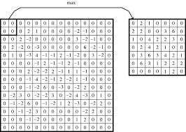 All synonyms & crossword answers with 4, 8 & 9 letters for wise found in daily crossword puzzles: A Selective Survey Of Deep Learning Techniques And Their Application To Malware Analysis Springerlink