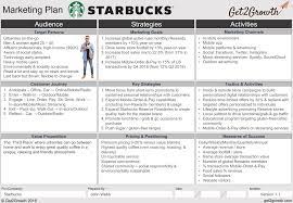 For example, consider lyft , an app which provides scooter, bike, and car rides to users in usa and canada. Marketing Plan Example Starbucks One Page Marketing Plan