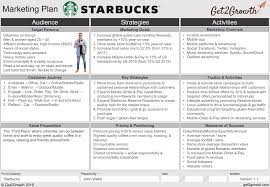 If you want to stand out, use the following app marketing strategies that can guarantee success to a large extent. Marketing Plan Example Starbucks One Page Marketing Plan