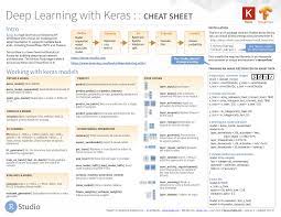 Cheatsheets Rstudio Deep Learning Cheat Sheets Data Science