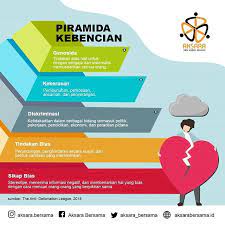 Kebencian Emosi Dalam Diri Manusia Sebagai Lambang Ketidaksukaan Halaman All Kompasiana Com