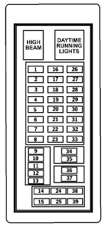 Jeep Liberty 2005 2006 Fuse Box Diagram Auto Genius