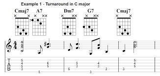 The Most Beautiful Jazz Chords And How You Use Them 