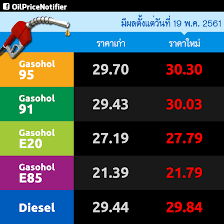 แก๊สโซฮอล์ 95 ลิตรละ 37.15 บาท. à¹à¸ˆ à¸‡à¹€à¸• à¸­à¸™à¸£à¸²à¸„à¸²à¸™ à¸³à¸¡ à¸™ Home Facebook