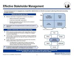Improving The Effectiveness Of Stakeholder Management 6 638 Jpg 638 493 Stakeholder Management Time Management Strategies Management
