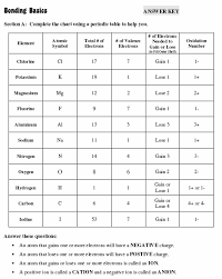 Use your periodic table to answer each question. Http Sciencespot Net Media 08k8 Chemlessons Pdf
