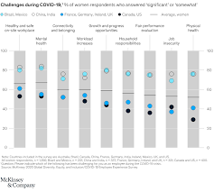 Latest map and case count. Covid 19 S Impact On Women S Employment Mckinsey