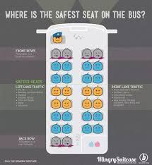 Which Are The Safest Seats On A Bus Quora
