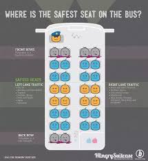 which are the safest seats on a bus quora