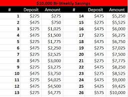 save 10 000 year with this bi weekly payment plan weekly