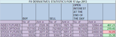 Live Nse Nifty Stock Charts Price Quote Archives Brameshs