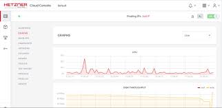 Hetzner Cloud Review Better Than Competitors