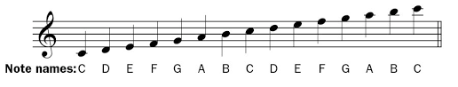 Free shipping on orders over $25 shipped by amazon. How To Read Ukulele Music Your Guide To Understanding Musical Notation Ukulele