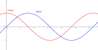 Sinus til vinkelen som er forholdet mellom motstående katet og hypotenus, skriver vi som. Trigonometri R2 Matematikk Net