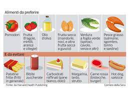Certo è che una selezione di cibi per le ossa non può prescindere da alimenti ricchi di calcio e vitamine da abbinare a uno stile di vita attivo, e anche da una dieta che tenga a bada i troppi. L Infiammazione Cronica Minaccia Anche Le Ossa Ecco La Dieta Giusta Corriere It