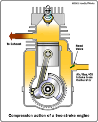 Maybe you would like to learn more about one of these? Disadvantages Of The Two Stroke How Two Stroke Engines Work Howstuffworks