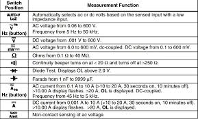 Is This The Correct Setting To Measure The Vref Voltage To