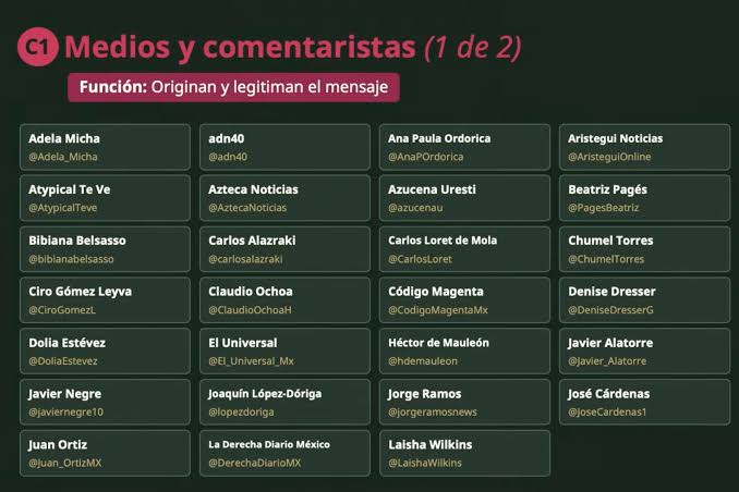 Sheinbaum niega que su Gobierno presentara una lista de medios y periodistas críticos a la 4T