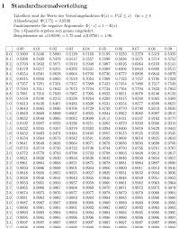 Nov 04, 2020 · die quantilfunktion der standardnormalverteilung (σ =1, μ=0) sieht folgendermaßen aus: 4 Wahrscheinlichkeit Statistik Vorlesung