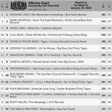 Lula Wiles What Will We Do Breaks Top 5 On Americana