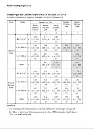 Für auszubildende, die nicht bei ihren eltern wohnen können, zahlt das jobcenter unter umständen einen zuschuss. Mietobergrenzen Sozialberatung Kiel