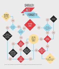 free flowchart maker flow chart creator visme flow