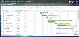 With word, excel and powerpoint as the industry standard, it's likely you'll need to use its software at one point or another. Microsoft Project For Mac How To Run Ms Project On Your Mac