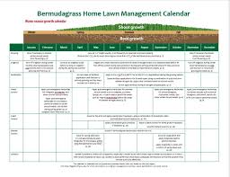 Scott's lawnservice had a great brochure. Bermudagrass Home Lawn Management Calendar