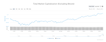 Anthony lucas it seems the crypto market is slowly recovering after slumping over recent days 0:30 bitcoin at one point was at the low $30,000 mark but at least for now, it's retaken the $40,000 mark. Alt Season Ain T Over Yet Crypto Markets Recover After Shedding Billions Finance Magnates