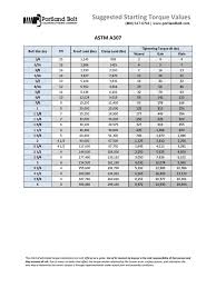 24 you will love b16 bolt torque chart