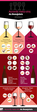 Accords Mets Vins Du Beaujolais Comment Connaitre Le Vin Et L Accorder Avec Des Plats Que Servir Comme V Accords Mets Et Vins Vins Et Spiritueux Vin Et Fromage