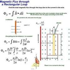 Magnetic Flux Through A Rectangular Loop Physics And Mathematics Physics Lessons Learn Physics