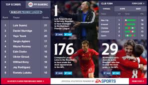Barclay Premier League Short Stats Luis Suarez Brazilian Men Football Lovers