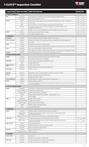 From cdn.shopify.com when taking a car into the auto shop for routine vehicle the following checklist is for safety related items that the average car owner can easily perform on a routine schedule. Https Www Msf Usa Org Downloads T Clocs Inspection Checklist Pdf