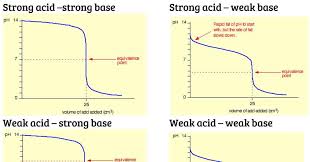 We did not find results for: Teaching Acids And Bases Post 16 Cpd Rsc Education